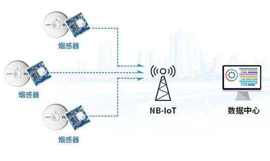 市政消火栓監(jiān)測系統(tǒng)解決方案